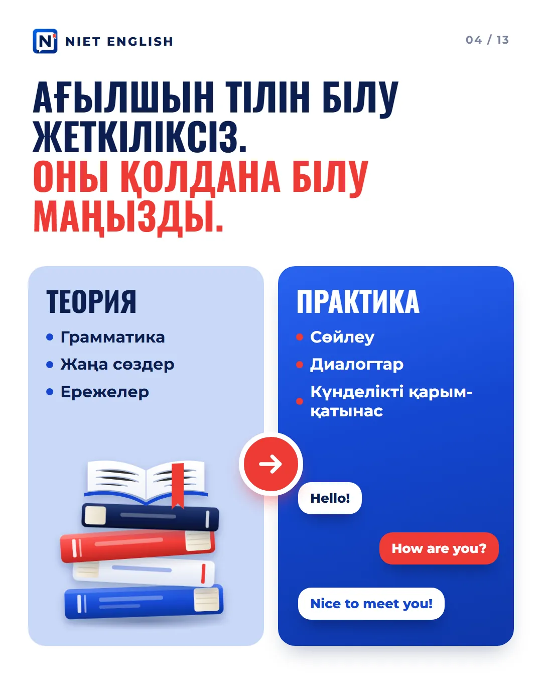Слайд 4 карусели NIET ENGLISH: теория и практика рядом, стрелка от книг к диалогам