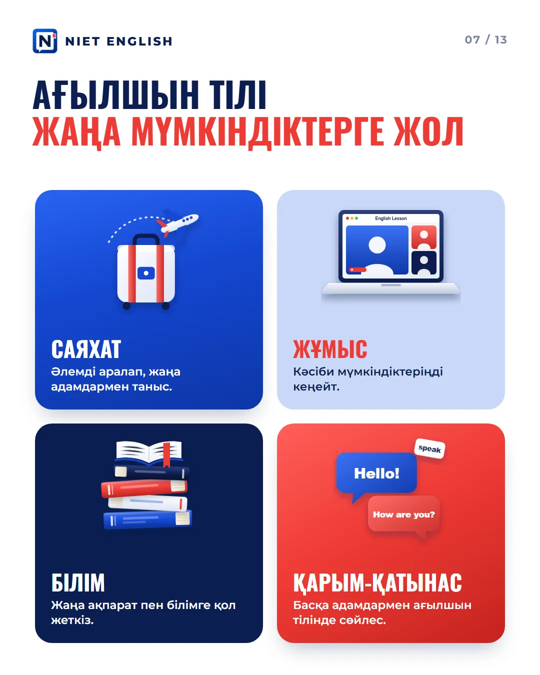 Слайд 7 карусели NIET ENGLISH: четыре карточки: путешествия, работа, знания, общение
